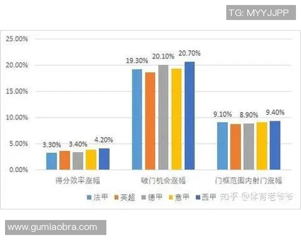 五大联赛中VAR应用现状及其对比赛结果和公平性的深度影响分析