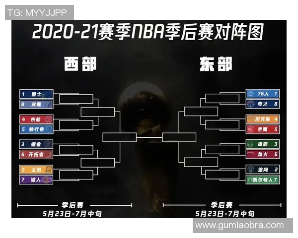 NBA季后赛球队阵容深度分析与替补表现评估探讨