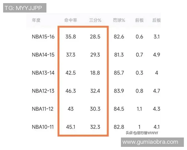 NBA球员赛季得分与助攻数据分析 NBA球员赛季得分与助攻数据分析