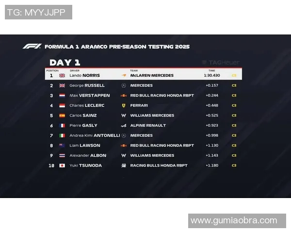 F1车队车手更替对赛季成绩影响分析 F1车队车手更替对赛季成绩影响分析