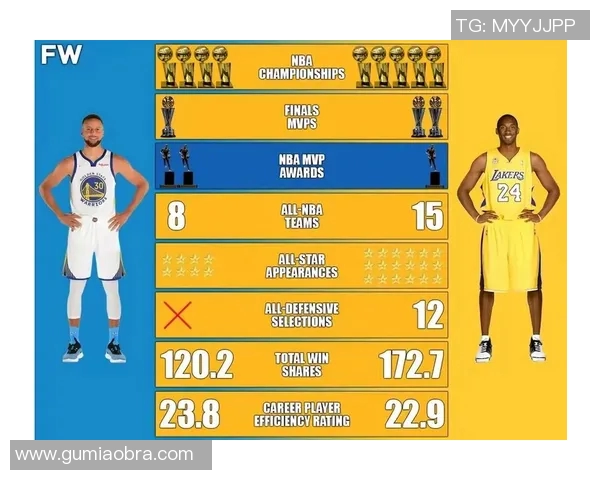 五年对比:MVP数据全面进化! 五年对比:MVP数据全面进化!