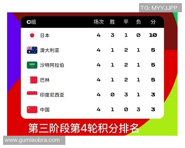 足球世界杯预选赛最新积分榜及赛程安排