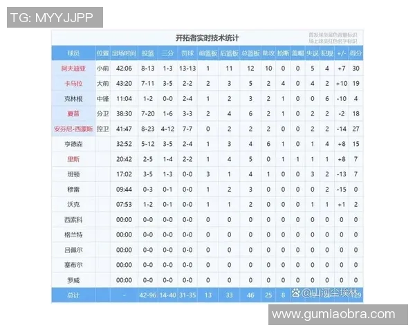 NBA关键球员赛季数据及表现趋势 NBA关键球员赛季数据及表现趋势