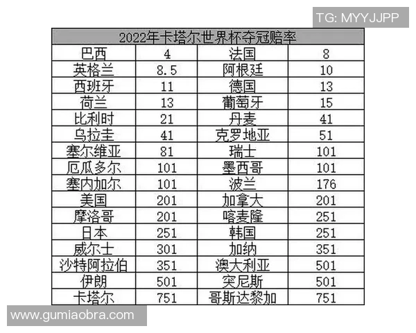 世界杯夺冠赔率分析