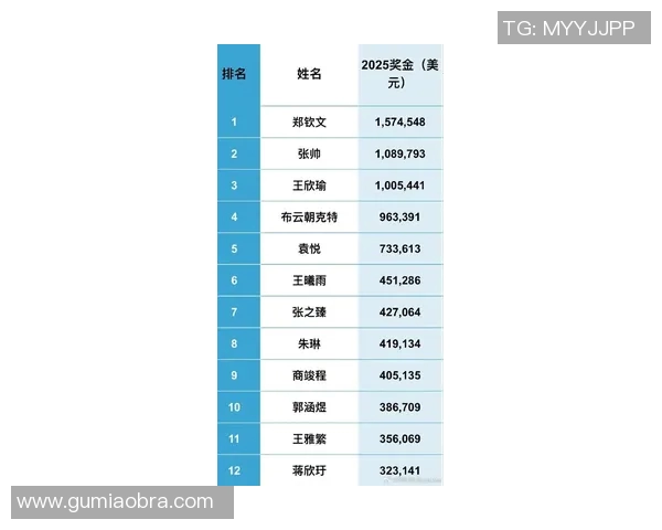 2025年全球篮球球员薪资最新排行榜揭晓年薪最高巨星收入曝光 2025年全球篮球球员薪资最新排行榜揭晓年薪最高巨星收入曝光