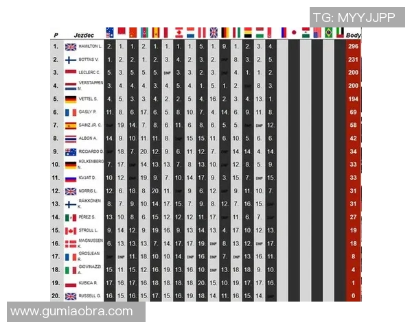 F1赛事最新积分榜更新及车队排名变化分析 F1赛事最新积分榜更新及车队排名变化分析